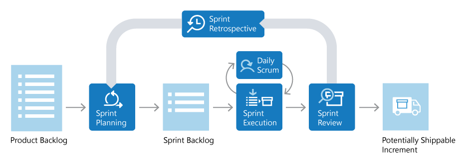 agile scrum lifecycle diagram ছোটদের Agile ও Scrum : মুরুব্বিদের জন্য নিষিদ্ধ