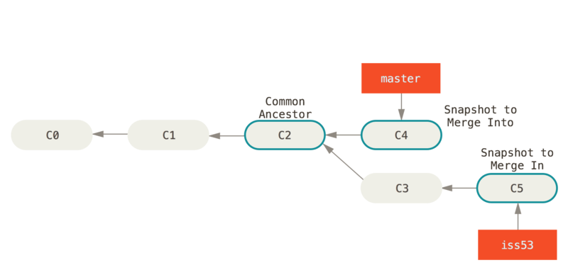 basic merging 1 Basic Branching and Merging