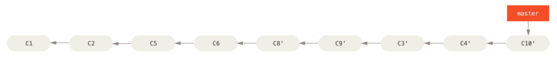 interesting rebase 5 Rebasing