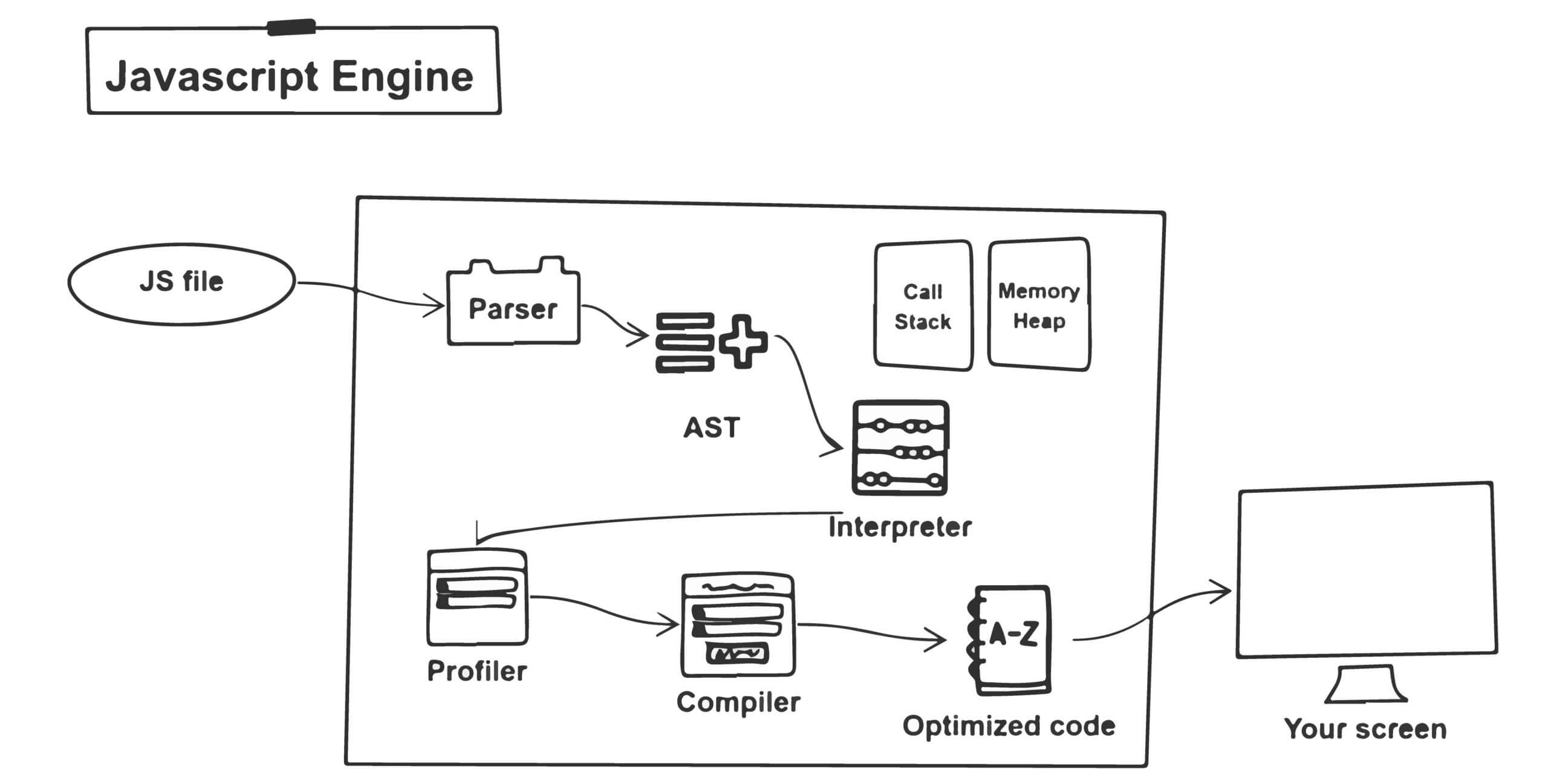 js engine inner scaled 2.3 জাভাস্ক্রিপ্ট ইঞ্জিন