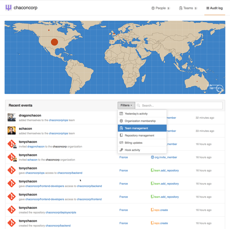 orgs 03 audit Managing-an-organization
