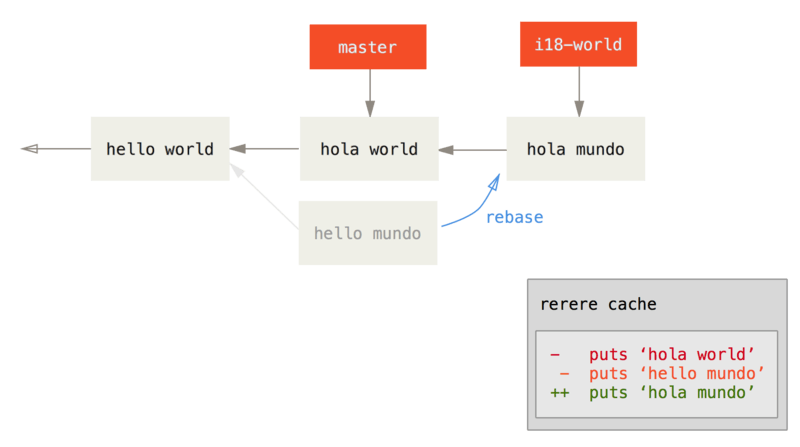 rerere3 Advanced-Merging
