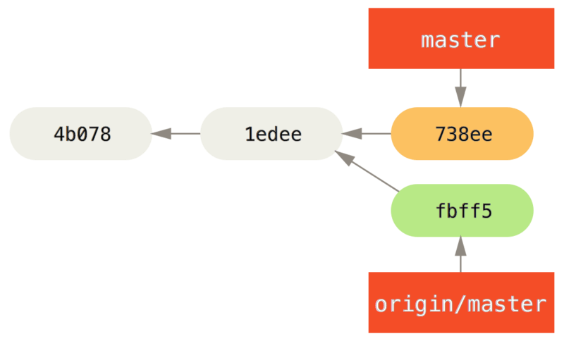 small team 1 Contributing to a Project
