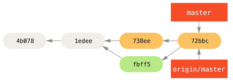 small team 3 Contributing to a Project