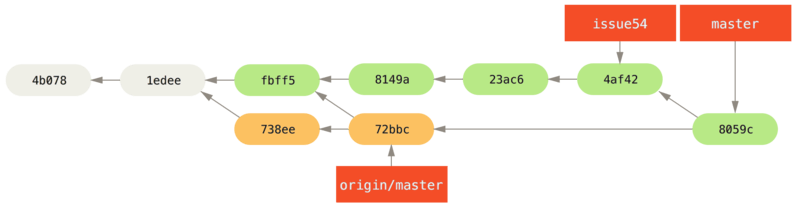 small team 6 Contributing to a Project