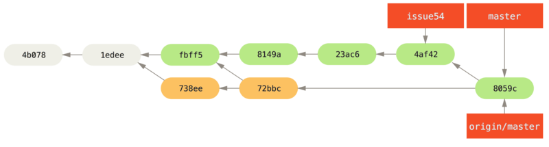 small team 7 1 Contributing to a Project