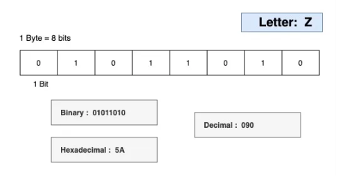 Screenshot 1 Data Types