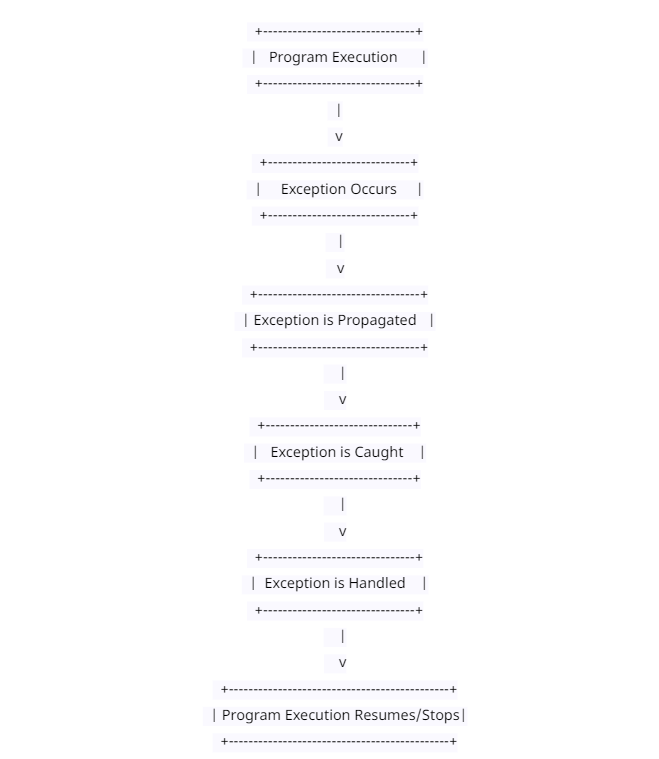 Screenshot 3 Error