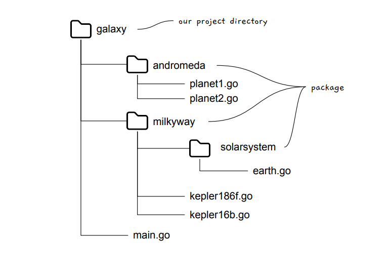 function2 Packages